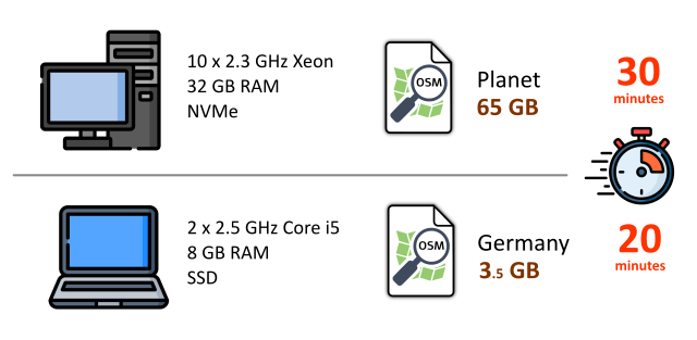 Сравнение производительности импорта данных в PBF и GOL